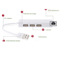 USB Port Hub with RJ45 LAN Adapter Laptop Ethernet Dock Network Extender